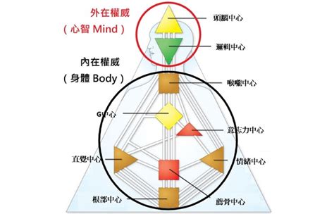 人類圖免費分析|人類圖免費分析，取得人類圖最新分析，全新翻譯，整合身心靈全。